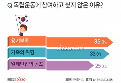 과거에 태어났다면 독립운동에 참여할 것인가?.jpg