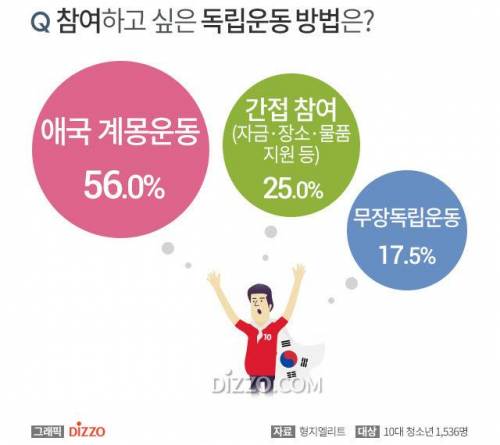 과거에 태어났다면 독립운동에 참여할 것인가?.jpg