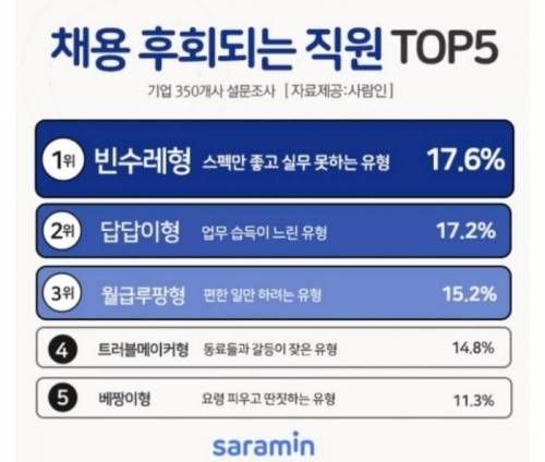 채용 후회되는 직원.jpg