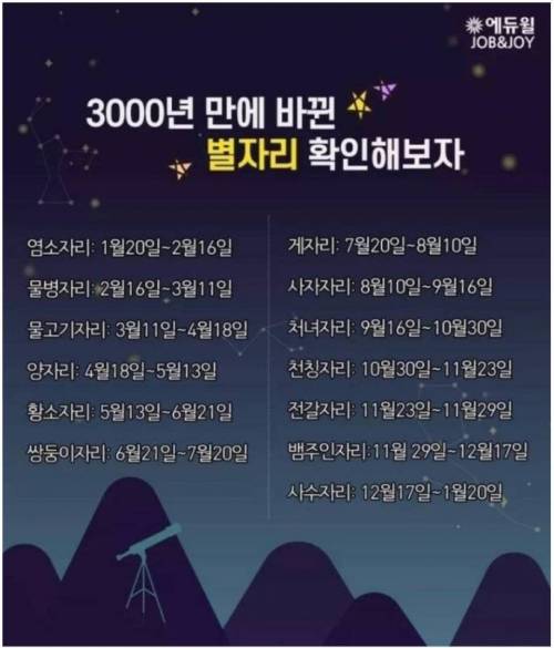 3000년만에 바뀐 별자리.jpg