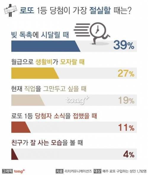 로또 당첨금 얼마면 일을 그만둔다?.jpg