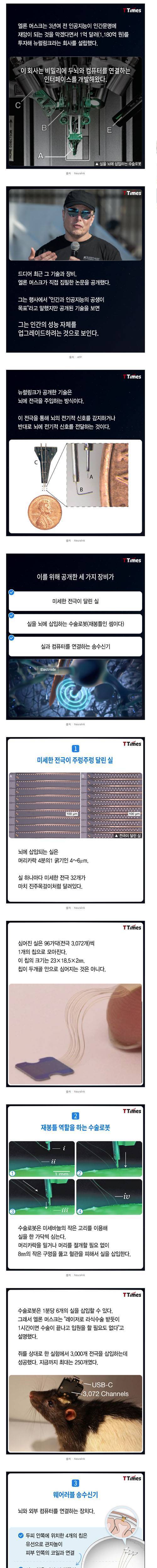 [스압] AI 재앙 막기 위해 인간 업그레이드하는 엘론 머스크.jpg