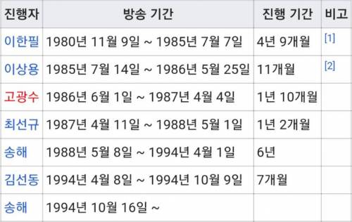 전국노래자랑 역대 MC.jpg