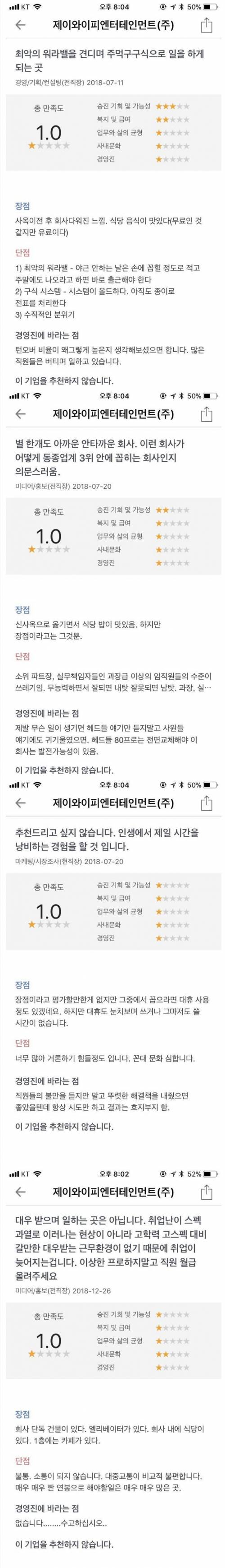 전현직 직원들의 JYP엔터테인먼트 평가