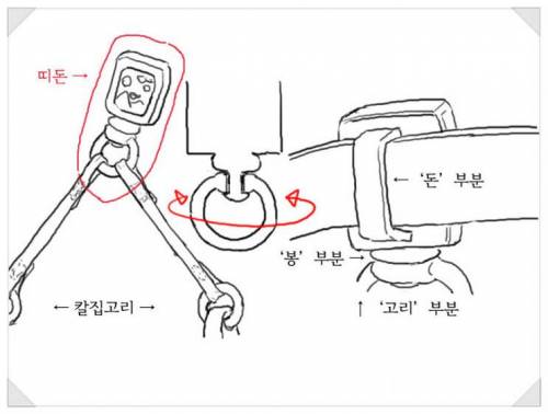 조선시대 칼 차는 법.jpg