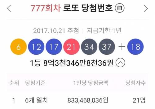 로또1등도 로또 맞아야 하는 이유