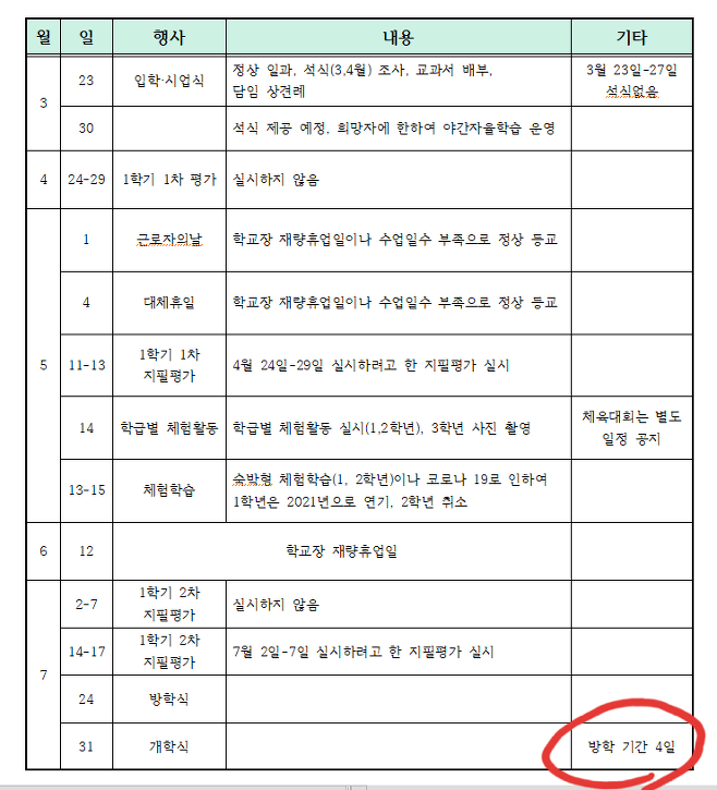 이 시국 고등학생 여름방학 근황.jpg