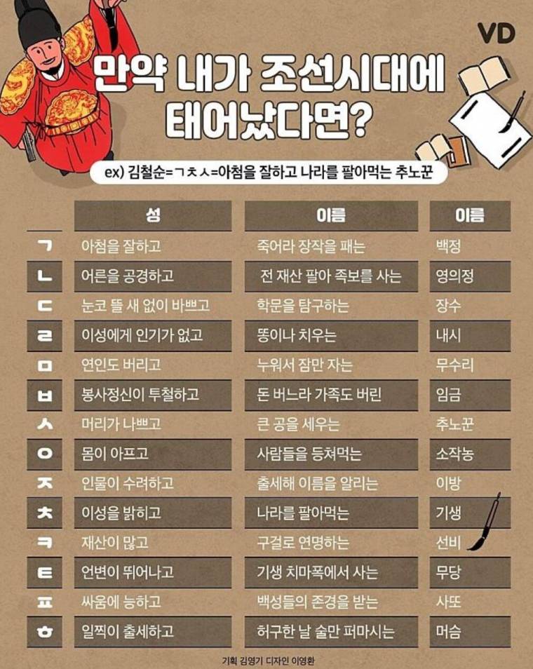 만약 내가 조선시대에 태어났다면?