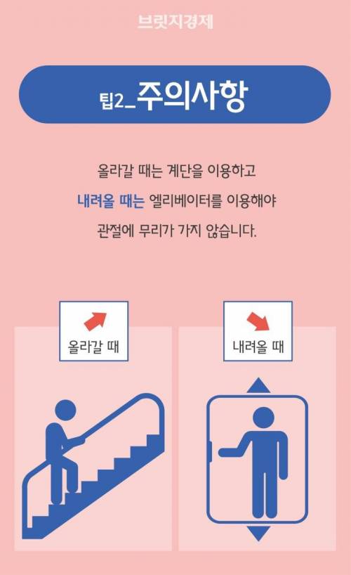 [스압] 최소의 투자로 최대의 효과를 보는 '계단 오르기'