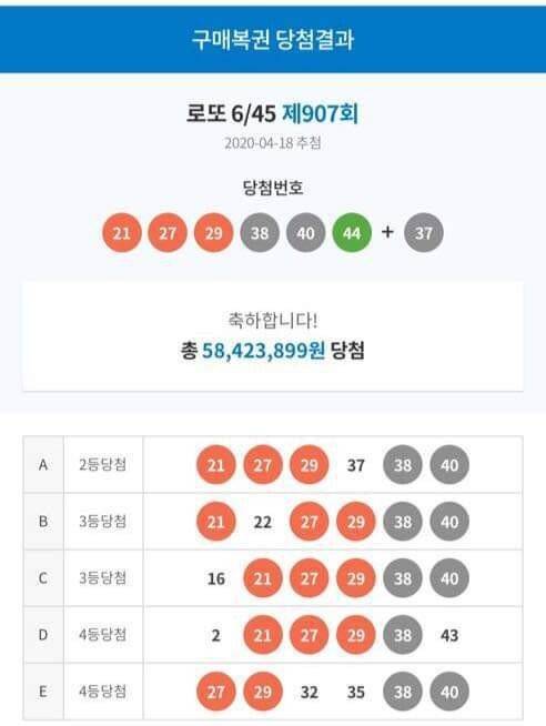 전설로 남을 로또 당첨자