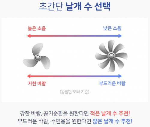 여름이 코앞 선풍기 구매예정자들에게 주는 팁.jpg