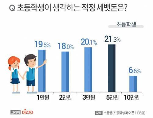 초등학생•어른이 생각하는 적정 세뱃돈.jpg