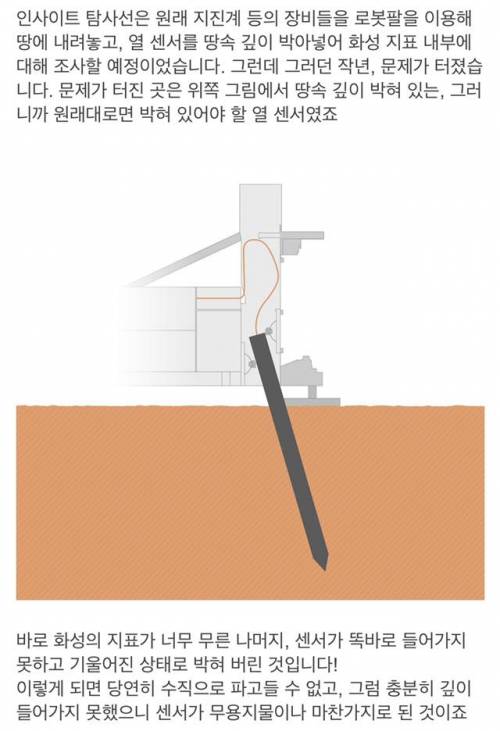 나사가 화성 탐사선을 고치는 방법