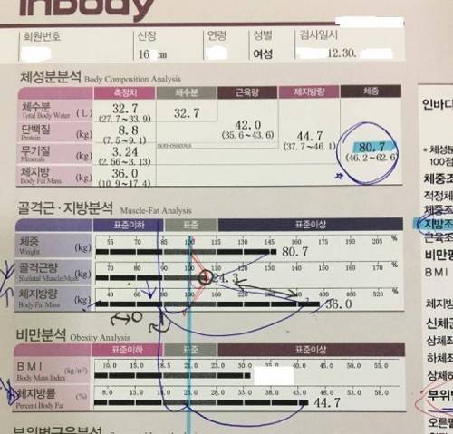 20kg 정도 다이어트한 여자의 인바디 변화.jpg