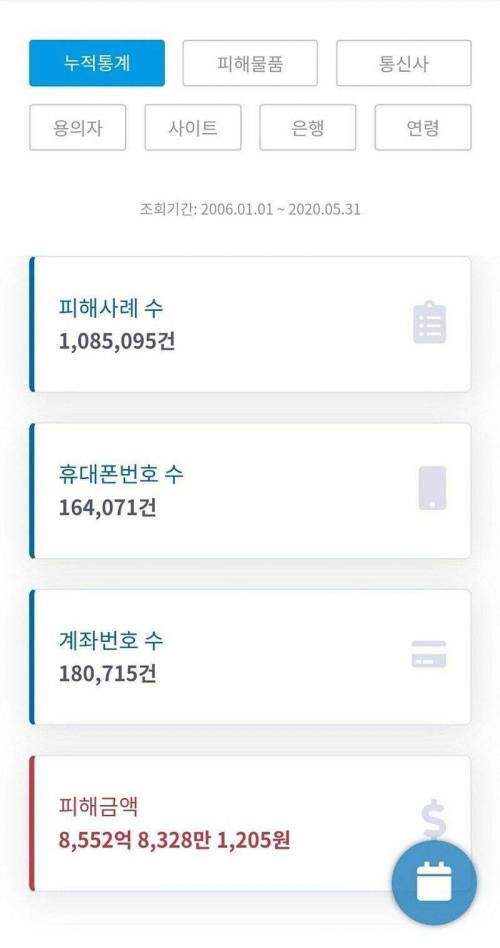 14년간 중고거래 사기 피해금액