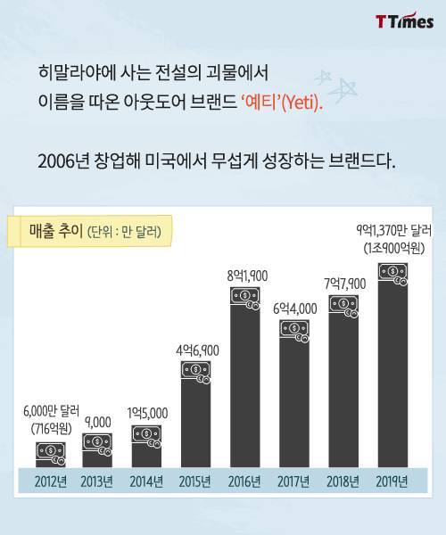 [스압] 냉장고보다 비싼 아이스박스로 성공한 회사.jpg