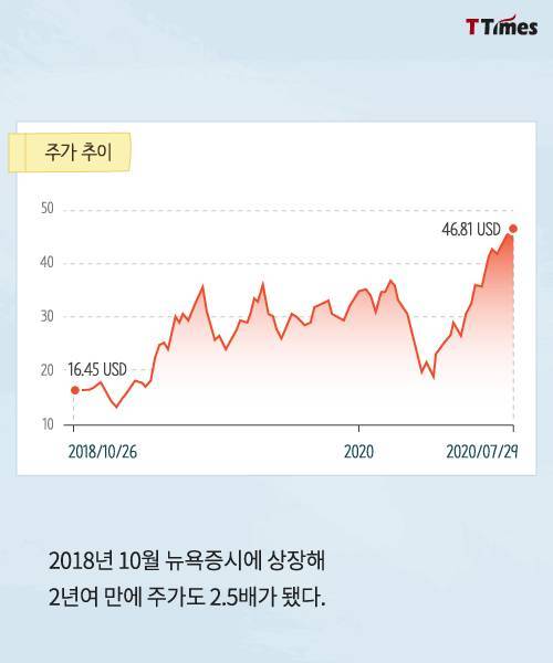 [스압] 냉장고보다 비싼 아이스박스로 성공한 회사.jpg