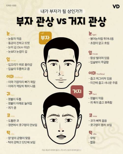 부자 관상 vs 거지 관상.jpg