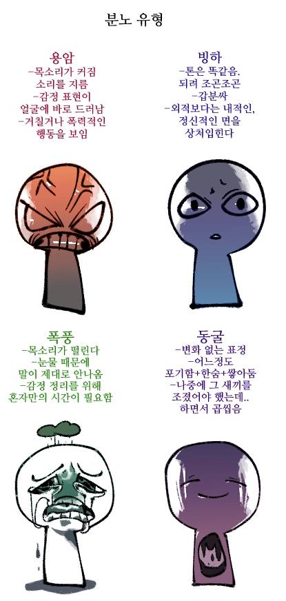 분노의 4가지 유형.jpg