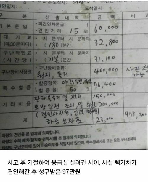 교통사고 났을때 의식을 잃으면 안되는 이유