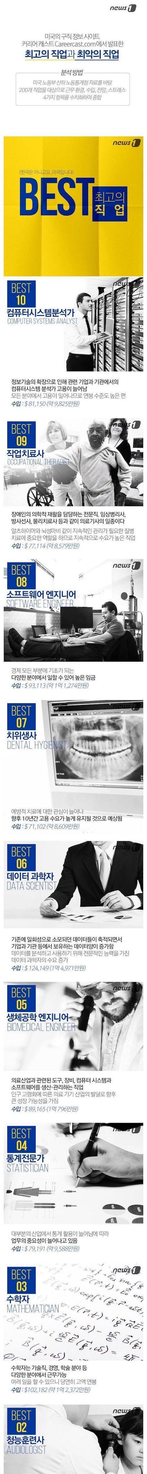 [스압] 미국 최고/최악의 직업 Best 10.jpg