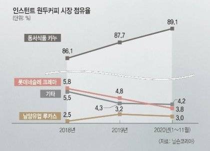 압도적인 점유율.jpg