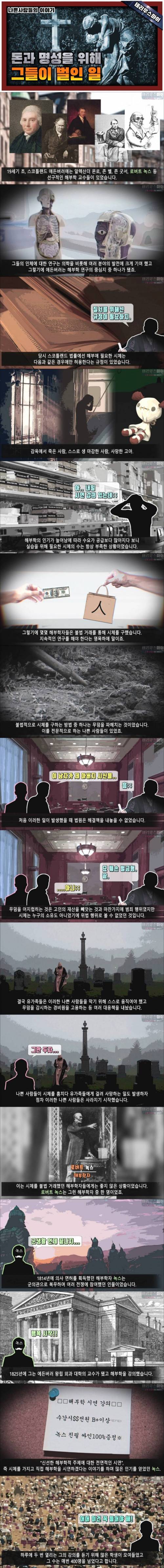 [스압] 19세기 해부된 그가 아직도 박물관에 전시되어 있는 이유