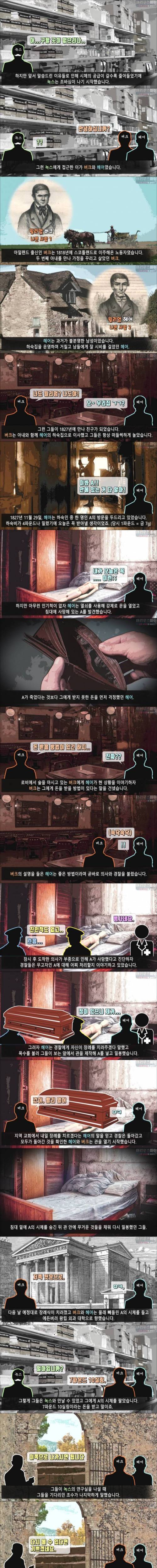 [스압] 19세기 해부된 그가 아직도 박물관에 전시되어 있는 이유