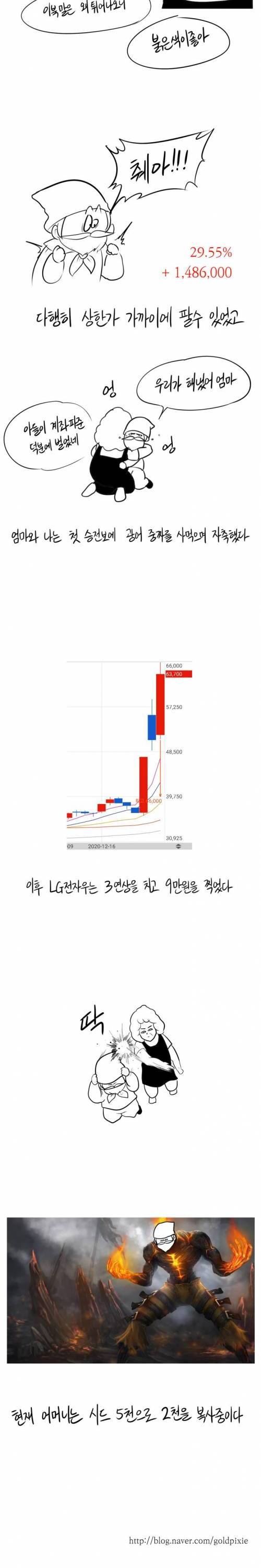 [스압] 천만원을 불태운 효자.manwha