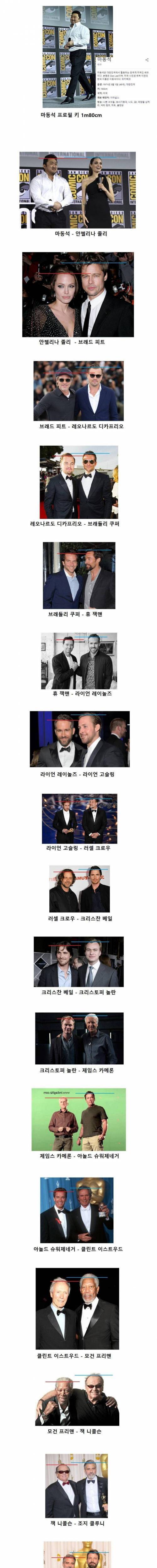 [스압] 마동석 키 논란.jpg