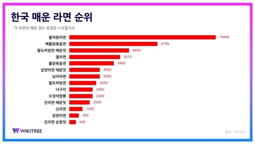 일본의 매운 라면.jpg