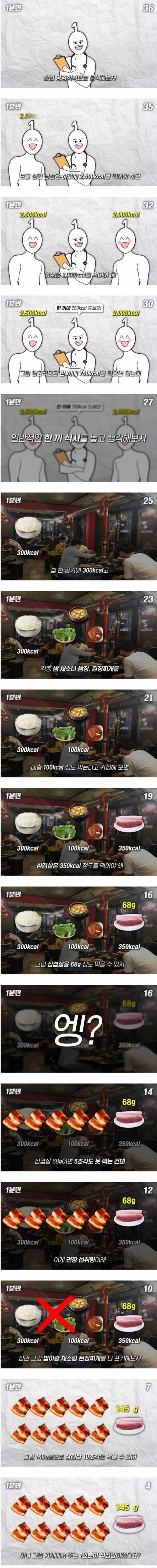 [스압] 삼겹살 1인분 150g가 정량인 이유.jpg