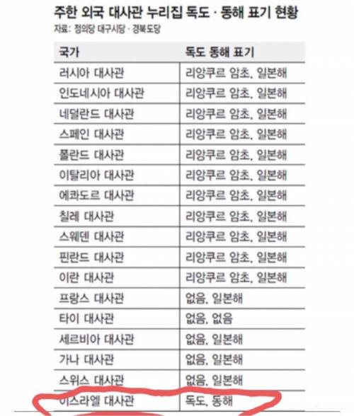 [스압] 한국의 부담스럽지만 고마운 친구 이스라엘.jpg