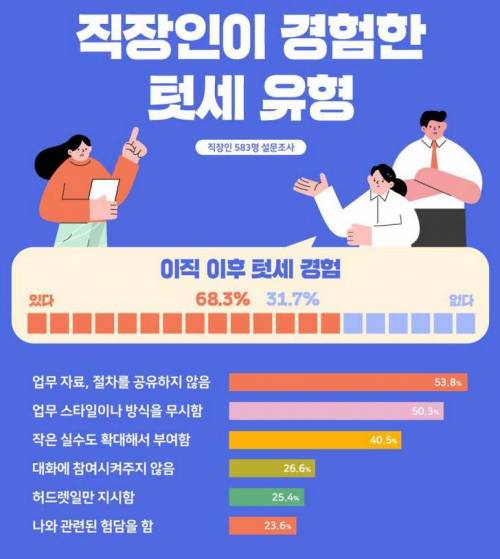 다른 직장으로 이직한 후 겪은 텃세 유형