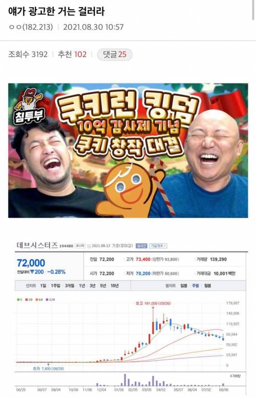 이말년과 주식의 관계.jpg