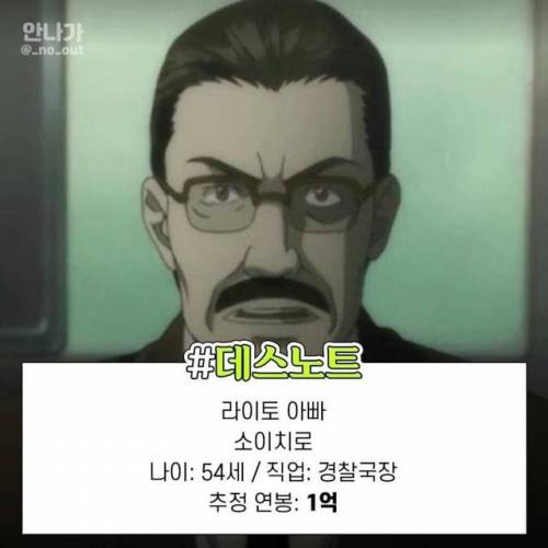 만화 속 아빠들의 연봉.jpg