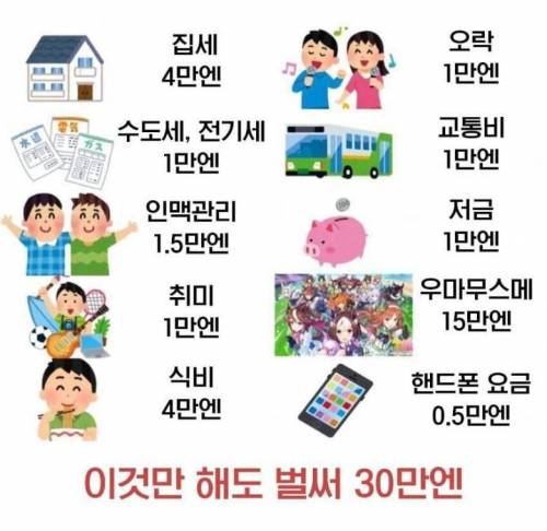 일본 한달 생활비가 30만엔인 이유.jpg