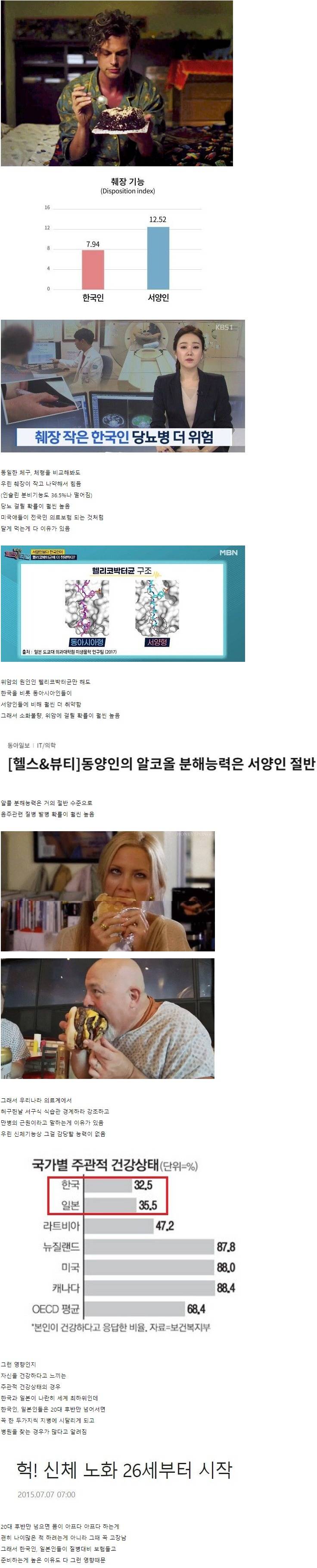 동아시아인들이 서양인처럼 먹으면 안되는 이유