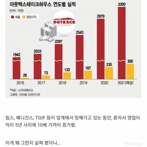 대박난 아웃백 근황.jpg