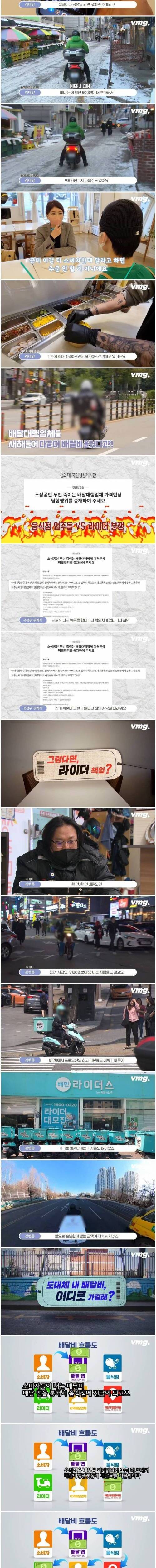 [스압] 내가 낸 배달비는 어디로 갈까?