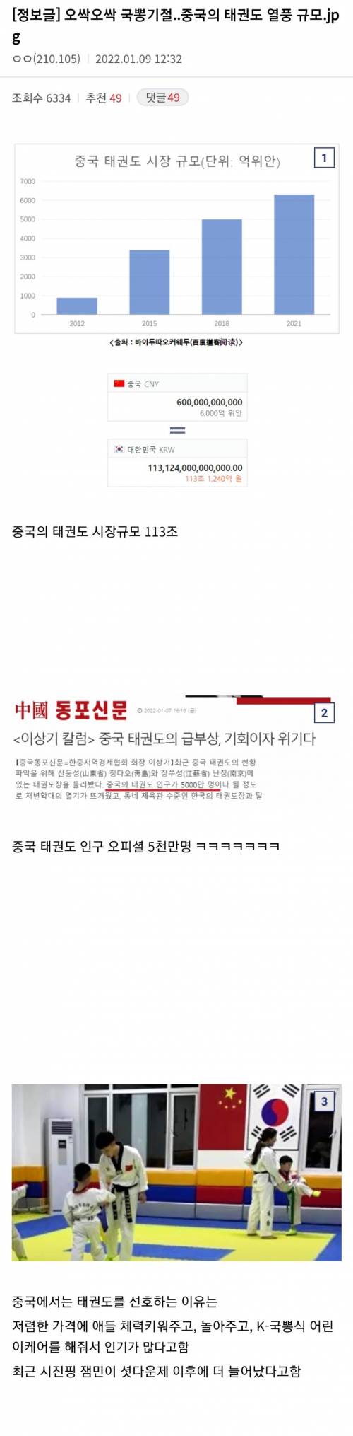 국뽕도 놀라자빠질 중국 태권도 근황.jpg