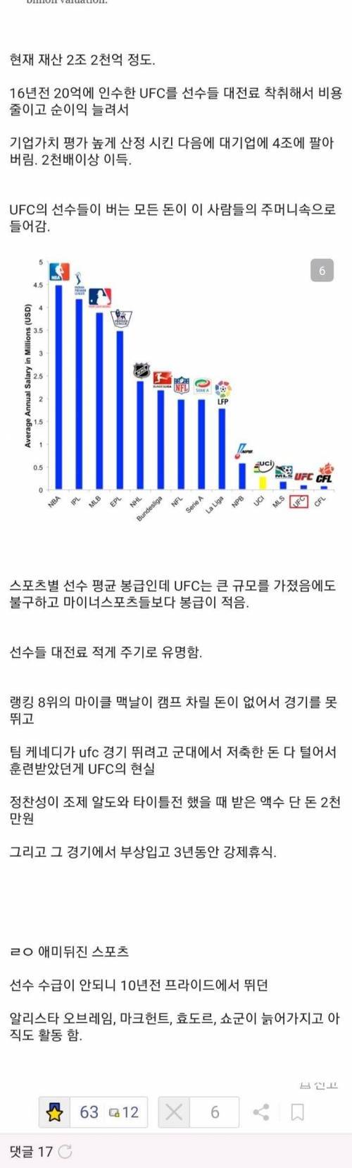 [스압] UFC가 망할 수 밖에 없는 이유.txt