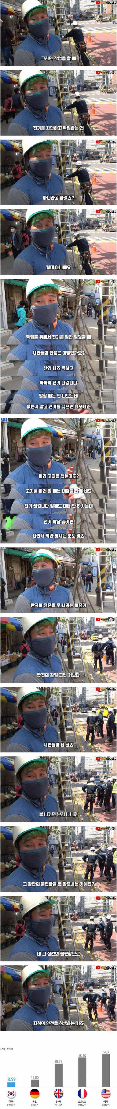 전기원 노동자가 위험하게 작업하는 이유