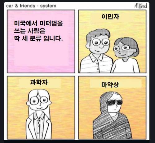 미국에서 미터법 쓰는 사람들