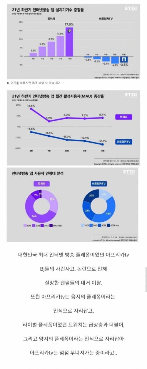 무너져가는 위기의 아프리카tv