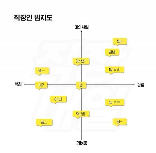 직장인 넵 지도