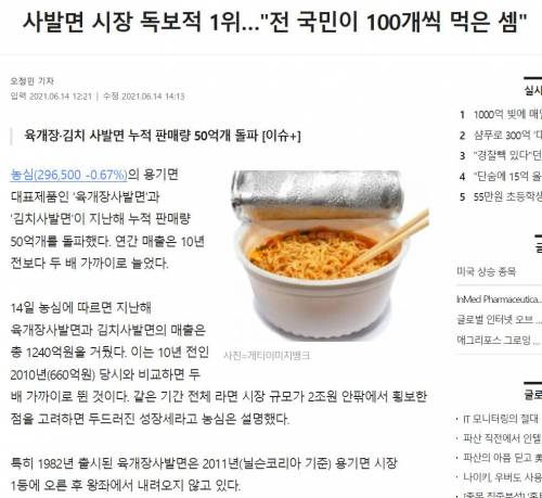 전국민이 100개씩 먹은 컵라면