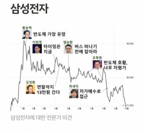 지금 9만전자 거리면서 놀리는 애들은 주알못이지 ㅋㅋㅋ