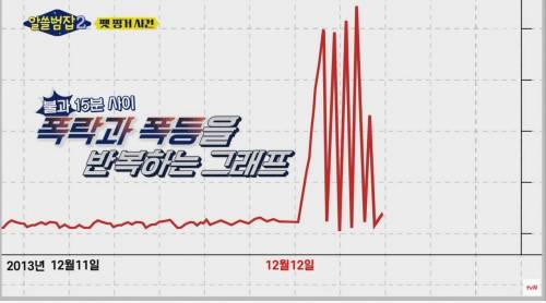 직원의 클릭 실수 한번으로 파산한 회사.jpg