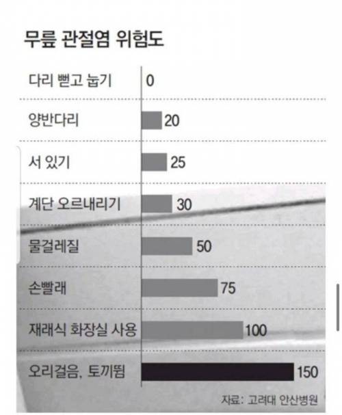 우리가 집에서 누워 있어야 하는 이유